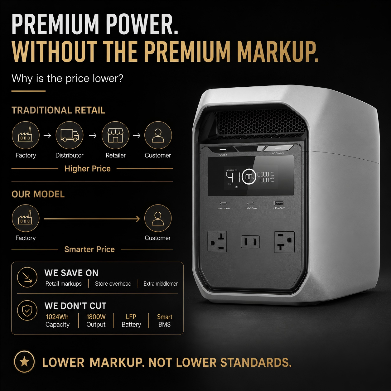 Large Capacity + Fast Charging = Endless Power, Anywhere, Anytime